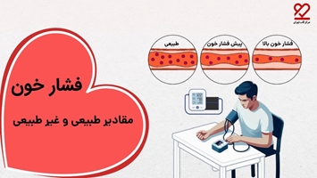 مقادیر طبیعی و غیر طبیعی فشار خون